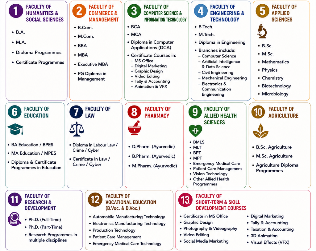 SRDU Admissions Overview (2026–27)